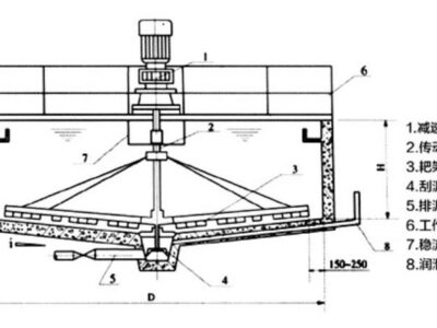 ZXG中心傳動(dòng)刮泥機(jī)